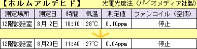 yzAfqhzdx@ioCIfBAАj HO@ꏊ12Kkb@821010@C28@l0.10ppm@t@RCi󒲁j/~@H@8201140@C27@l0.04ppm@t@RCi󒲁j/~