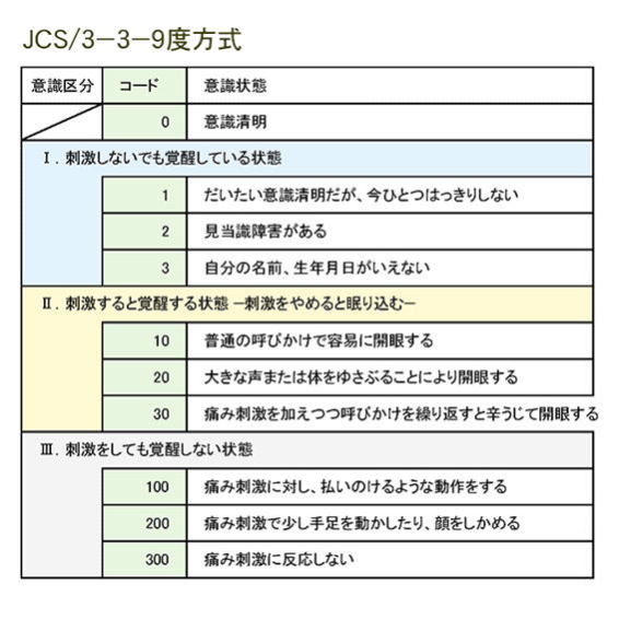 サイン 小児 バイタル 小児のバイタルサイン測定。成人との違い No:820