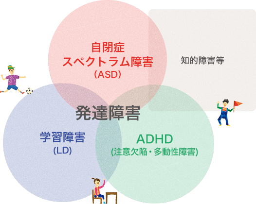 皮膚 統合 性 障害 と は