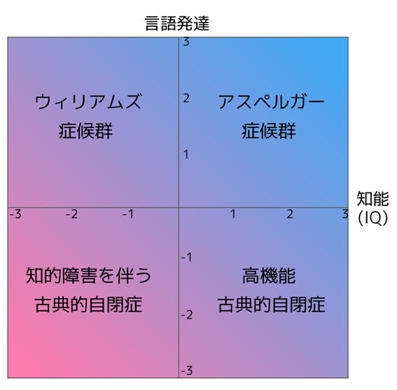 アスペルガー 攻撃 的 大人