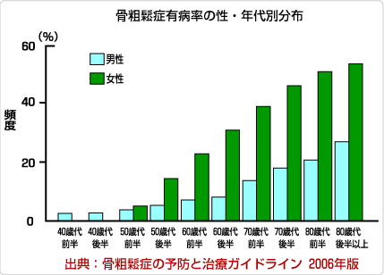 骨 粗しょう 症 注射