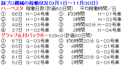 eLXg {bNX: ΃v@B̉ғ󋵁iXP`PPROj
n[xX^@ғivUOԁj@@ωғԁ^
@@@UU@g|OSԁ@@@@@ Rԁ@       g|OP
A@@TQ@g|OPԁ@@@A@@@Rԁ@       g|OQ
B@@SX@g|ORԁ@@@B@@@QԂSO g|OR
C@@RV@g|OQԁ@@@C@@@Qԁ@@@@g|OS
ObvtobNz[0.283ivUOԁj
@@@UV@f|ORԁ@@@@@UԂQO f|ORԁ@
A@@UT@f|OSԁ@@@A @@Sԁ@@@@f|OP
B@@UQ@f|OPԁ@@@B @@Sԁ@@@@f|OQ
C@@UP@f|OTԁ@@@C @@QԂQO f|OS
D@@TQ@f|OQԁ@@@D @@Qԁ@@@@f|OT

