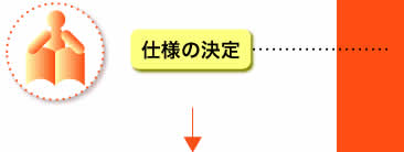仕様の決定