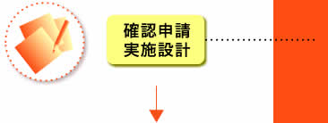 確認申請・実施設計