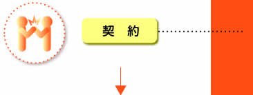 契約