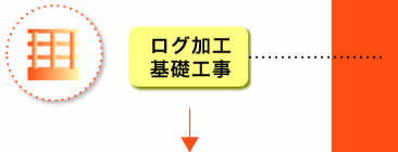 ログ加工