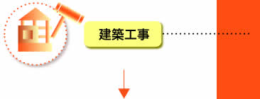 建築工事