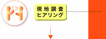 現地調査・ヒアリング